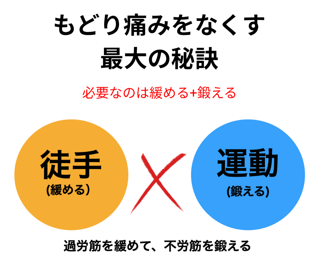 運動療法でやった方がいい理由